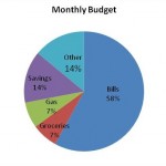 MONTHLY