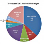 2013monthlybudget