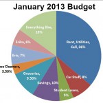 2013 January Budget