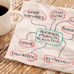 financial plan
