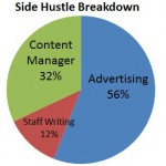 Side Hustle Breakdown