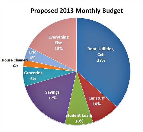 2013monthlybudget